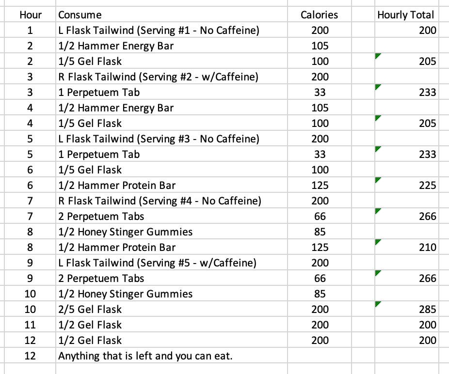 Barkley Fall Classic / Ultra running Gear and Nutrition